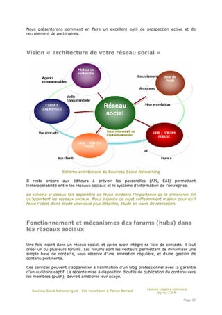 Nous présenterons comment en faire un excellent outil de prospection active et de
recrutement de partenaires.




Vision « architecture de votre réseau social »




                      Schéma architecture du Business Social Networking

Il reste encore aux éditeurs à prévoir les passerelles (API, EAI) permettant
l’interopérabilité entre les réseaux sociaux et le système d’information de l’entreprise.

Le schéma ci-dessus fait apparaître de façon évidente l’importance de la dimension RH
qu’apportent les réseaux sociaux. Nous jugeons ce sujet suffisamment majeur pour qu’il
fasse l’objet d’une étude ultérieure plus détaillée, étude en cours de réalisation.




Fonctionnement et mécanismes des forums (hubs) dans
les réseaux sociaux

Une fois inscrit dans un réseau social, et après avoir intégré sa liste de contacts, il faut
créer un ou plusieurs forums. Les forums sont les vecteurs permettant de dynamiser une
simple base de contacts, sous réserve d’une animation régulière, et d’une gestion de
contenu pertinente.

Ces services peuvent s’apparenter à l’animation d’un blog professionnel avec la garantie
d’un auditoire captif. La récente mise à disposition d’outils de publication du contenu vers
les membres (push), devrait améliorer leur usage.


                                                                       Licence creative commons
   Business Social Networking v1 – Éric Herschkorn & Patrick Barrabé
                                                                              by-nd-2.0-fr

                                                                                            Page 39
 