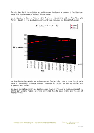 De plus il est facile de multiplier ses auditoires en dupliquant le contenu et l’architecture,
dans différents réseaux en fonction de ses cibles.

Vous trouverez ci-dessous l’exemple d’un forum que nous avons créé aux fins d’étude, le
forum « Google » avec son évolution en nombre de membres sur deux plateformes :




Le Hub Google dans Viadeo est uniquement en français, alors que le forum Google dans
Xing et multilingue (français, anglais, espagnol et chinois) ce qui lui permet une
croissance plus rapide.

Un autre exemple pertinent de duplication de forum : « Vendre la force commerciale »,
animé par Laurent Dubois, que vous trouverez dans la quasi totalité des réseaux et
média sociaux.




                                                                       Licence creative commons
   Business Social Networking v1 – Éric Herschkorn & Patrick Barrabé
                                                                              by-nd-2.0-fr

                                                                                            Page 40
 