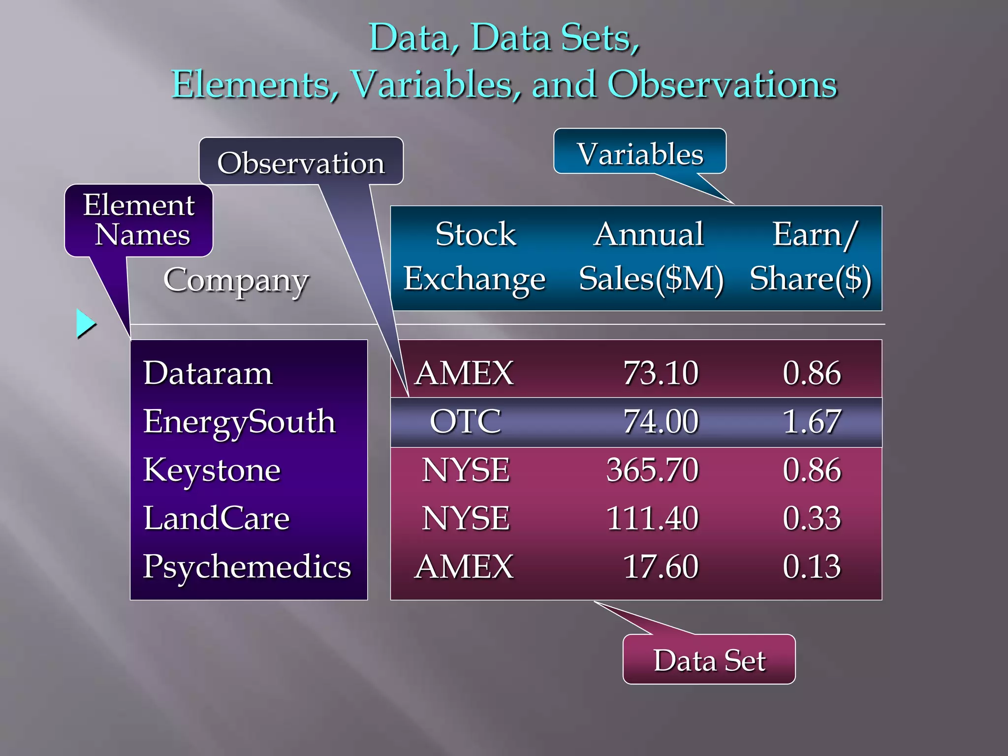 Business statistics | PPTX