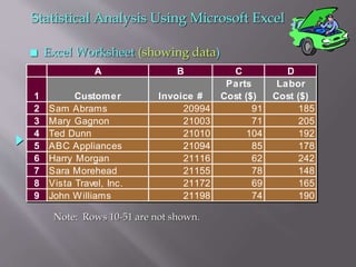 Business statistics | PPT
