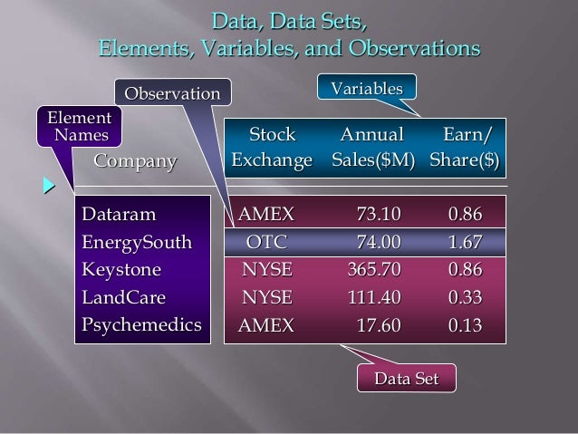 Business statistics