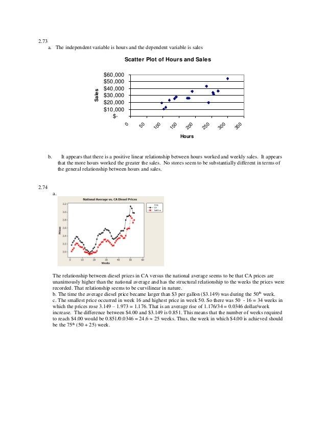 Business Statistics A Decision Making Approach 8th Edition Groebner S…