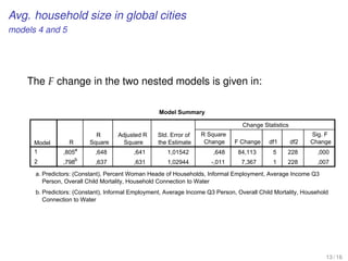 Avg. household size in global cities
models 4 and 5
The F change in the two nested models is given in:
Model Summary
Model R
R
Square
Adjusted R
Square
Std. Error of
the Estimate
Change Statistics
R Square
Change F Change df1 df2
Sig. F
Change
1
2
,805a
,648 ,641 1,01542 ,648 84,113 5 228 ,000
,798
b
,637 ,631 1,02944 -,011 7,367 1 228 ,007
Predictors: (Constant), Percent Woman Heade of Households, Informal Employment, Average Income Q3
Person, Overall Child Mortality, Household Connection to Water
a.
Predictors: (Constant), Informal Employment, Average Income Q3 Person, Overall Child Mortality, Household
Connection to Water
b.
13 / 16
 