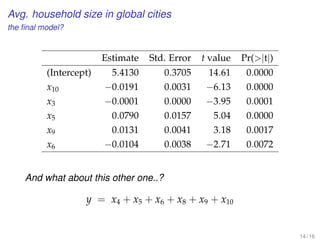 Avg. household size in global cities
the ﬁnal model?
Estimate Std. Error t value Pr(|t|)
(Intercept) 5.4130 0.3705 14.61 0.0000
x10 −0.0191 0.0031 −6.13 0.0000
x3 −0.0001 0.0000 −3.95 0.0001
x5 0.0790 0.0157 5.04 0.0000
x9 0.0131 0.0041 3.18 0.0017
x6 −0.0104 0.0038 −2.71 0.0072
And what about this other one..?
y = x4 + x5 + x6 + x8 + x9 + x10
14 / 16
 