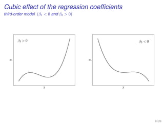 Cubic effect of the regression coefﬁcients
third-order model (β1  0 and β2  0)
β3  0
x
y
β3  0
x
y
8 / 20
 