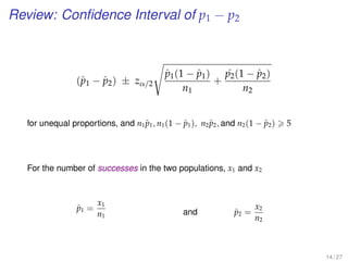 Review: Conﬁdence Interval of p1 − p2
(ˆp1 − ˆp2) ± zα/2
ˆp1(1 − ˆp1)
n1
+
ˆp2(1 − ˆp2)
n2
for unequal proportions, and n1ˆp1, n1(1 − ˆp1), n2ˆp2, and n2(1 − ˆp2) 5
For the number of successes in the two populations, x1 and x2
ˆp1 =
x1
n1
and ˆp2 =
x2
n2
14 / 27
 