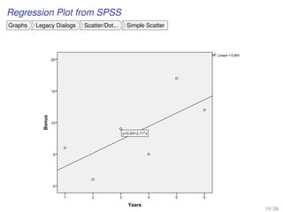 Regression Plot from SPSS
Graphs Legacy Dialogs Scatter/Dot... Simple Scatter
Years
654321
Bonus
20
15
10
5
0
y=0,93+2,11*x
R2 Linear = 0,491
19 / 28
 