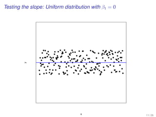 Testing the slope: Uniform distribution with β1 = 0
q
q
q
q
q
q
q
q
q
q
q
q
q
q
q
q
q
q
q
q
q
q
q
q
q
q
q
q
q
q
q
q
q
q
q
q
q
q
q
q
q
q
q
q
q
q
q
q
q
q
q
q
q
q
q
q
q
qq
q
q
q
q
q
q
q
q
q
q
q
q
q
q
q
q
q
q
q
q
q
q
q
q
q
q
q
q
q
q
q
q
q
q
q
q
q
q
q
q
q
q
q
q
qq
q
q
q
q
q
q
q
q
q
qq
q
qq
q
q
q
q
q
q
q
q
q
q
q
q
q
q
q
q
q
q
qq
q
q
q
q
q
q
q
q
qq
q
q
q
q
q
q
q
q
q
q
q
q
q
q
q
q
q
qq
q
q
q
q
q
q
qq
q
q
q
qq
q
q
q
q
q
q
q
q
q
q
q
q
q
q
q
q
q
q
q
x
y
11 / 26
 