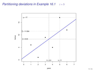 Partitioning deviations in Example 16.1 i = 5
q
q
q
q
q
q
0 1 2 3 4 5 6 7
051015
years
bonus
x = 3.5
y = 8.33
yi = 17
xi = 5
y^
i = 11.504
19 / 26
 