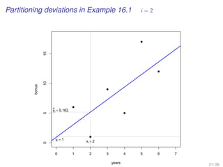 Partitioning deviations in Example 16.1 i = 2
q
q
q
q
q
q
0 1 2 3 4 5 6 7
051015
years
bonus
yi = 1 xi = 2
y^
i = 5.162
21 / 26
 