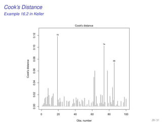 Cook’s Distance
Example 16.2 in Keller
0 20 40 60 80 100
0.000.020.040.060.080.100.12
Obs. number
Cook'sdistance
Cook's distance
19
74
86
28 / 31
 