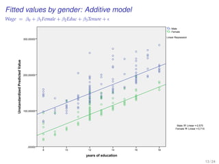 Fitted values by gender: Additive model
Wage = β0 + β1Female + β2Educ + β3Tenure +
years of education
18161412108
UnstandardizedPredictedValue
300,00000
200,00000
100,00000
,00000
Female
Male
Male: R2 Linear = 0,575
Female: R2 Linear = 0,715
Linear Regression
13 / 24
 
