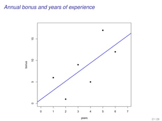 Annual bonus and years of experience
q
q
q
q
q
q
0 1 2 3 4 5 6 7
051015
years
bonus
21 / 28
 