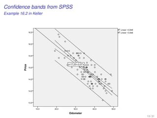 Conﬁdence bands from SPSS
Example 16.2 in Keller
Odometer
50,040,030,020,010,0
Price
16,5
16,0
15,5
15,0
14,5
14,0
13,5
y=17,25+-0,07*xy=17,25+-0,07*x
R2 Linear = 0,648
R2 Linear = 0,648
13 / 31
 