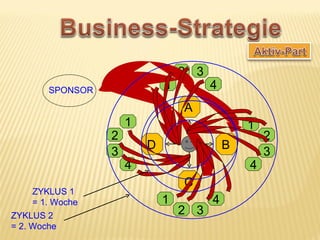 2 3
        SPONSOR               1         4
                                  A
                      1                         1
                  2                                 2
                          D                 B
                  3                                 3
                      4                         4
                                  C
     ZYKLUS 1
     = 1. Woche               1         4
ZYKLUS 2                          2 3
= 2. Woche
 