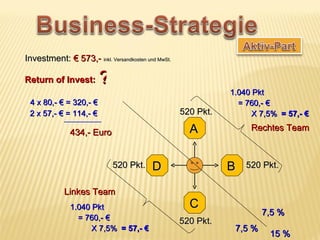 Investment: € 573,- inkl. Versandkosten und MwSt.

Return of Invest:       ?
                                                               1.040 Pkt
 4 x 80,- € = 320,- €                                            = 760,- €
 2 x 57,- € = 114,- €                               520 Pkt.         X 7,5% = 57,- €

               434,- Euro                             A             Rechtes Team



                             520 Pkt.     D                    B   520 Pkt.


             Linkes Team
               1.040 Pkt                              C
                                                                        7,5 %
                 = 760,- €                          520 Pkt.
                     X 7,5% = 57,- €                            7,5 %
                                                                         15 %
 