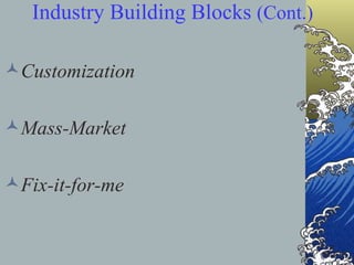 Industry Building Blocks  (Cont.) Customization Mass-Market Fix-it-for-me 