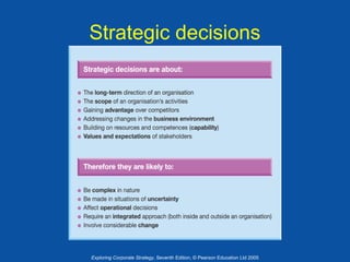 Strategic decisions

Exploring Corporate Strategy, Seventh Edition, © Pearson Education Ltd 2005

 