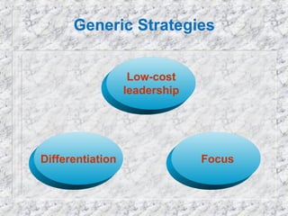 Generic Strategies
Low-cost
leadership

Differentiation

Focus

 