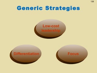 138

Generic Strategies
Low-cost
leadership

Differentiation

Focus

 