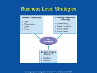 Business Level Strategies

Exploring Corporate Strategy, Seventh Edition, © Pearson Education Ltd 2005

 