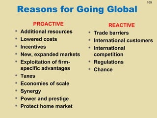 Reasons for Going Global












PROACTIVE
Additional resources
Lowered costs
Incentives
New, expanded markets
Exploitation of firmspecific advantages
Taxes
Economies of scale
Synergy
Power and prestige
Protect home market








169

REACTIVE
Trade barriers
International customers
International
competition
Regulations
Chance

 