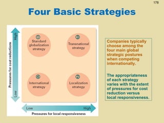 178

Four Basic Strategies








Companies typically
choose among the
four main global
strategic postures
when competing
internationally.
The appropriateness
of each strategy
varies with the extent
of pressures for cost
reduction versus
local responsiveness.

 