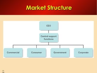 Market Structure

13-

 