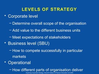 LEVELS OF STRATEGY
• Corporate level
– Determine overall scope of the organisation
– Add value to the different business units
– Meet expectations of stakeholders

• Business level (SBU)
– How to compete successfully in particular
markets

• Operational
– How different parts of organisation deliver
Exploring Corporate Strategy, Seventh Edition, © Pearson Education Ltd 2005

 