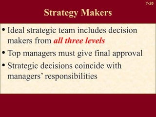 1-26

Strategy Makers

• Ideal strategic team includes decision
makers from all three levels
• Top managers must give final approval
• Strategic decisions coincide with
managers’ responsibilities

 