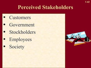 1-42

Perceived Stakeholders

•
•
•
•
•

Customers
Government
Stockholders
Employees
Society

 