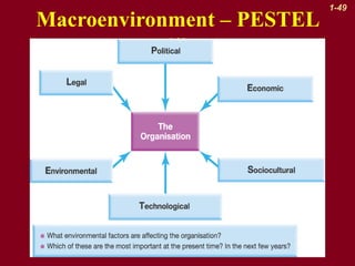 Macroenvironment – PESTEL
(1)

1-49

 