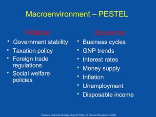 Macroenvironment – PESTEL
Political
• Government stability
• Taxation policy
• Foreign trade
regulations
• Social welfare
policies

Economic
•
•
•
•
•
•
•

Business cycles
GNP trends
Interest rates
Money supply
Inflation
Unemployment
Disposable income

Exploring Corporate Strategy, Seventh Edition, © Pearson Education Ltd 2005

 