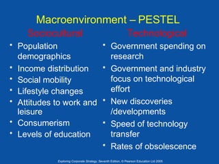 Macroenvironment – PESTEL
Sociocultural
• Population
demographics
• Income distribution
• Social mobility
• Lifestyle changes
• Attitudes to work and
leisure
• Consumerism
• Levels of education

Technological
• Government spending on
research
• Government and industry
focus on technological
effort
• New discoveries
/developments
• Speed of technology
transfer
• Rates of obsolescence

Exploring Corporate Strategy, Seventh Edition, © Pearson Education Ltd 2005

 