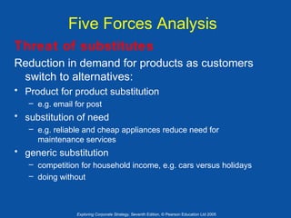 Five Forces Analysis
Threat of substitutes
Reduction in demand for products as customers
switch to alternatives:
• Product for product substitution
– e.g. email for post

• substitution of need
– e.g. reliable and cheap appliances reduce need for
maintenance services

• generic substitution
– competition for household income, e.g. cars versus holidays
– doing without

Exploring Corporate Strategy, Seventh Edition, © Pearson Education Ltd 2005

 