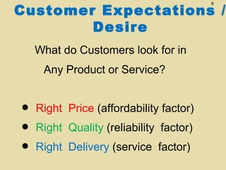 Customer Expectations /
Desire
6

What do Customers look for in
Any Product or Service?

• Right Price (affordability factor)
• Right Quality (reliability factor)
• Right Delivery (service factor)

 