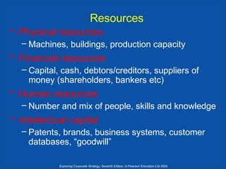 Resources
• Physical resources
– Machines, buildings, production capacity

• Financial resources
– Capital, cash, debtors/creditors, suppliers of
money (shareholders, bankers etc)

• Human resources
– Number and mix of people, skills and knowledge

• Intellectual capital
– Patents, brands, business systems, customer
databases, “goodwill”
Exploring Corporate Strategy, Seventh Edition, © Pearson Education Ltd 2005

 