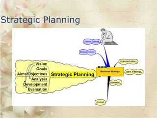 Strategic Planning
 