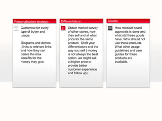 My study
Personalisation strategy:       Differentiators:               Quality:

1   Customise for every         2    Obtain market survey      3    How medical board
    type of buyer and                of other stores, how           approvals is done and
    usage:                           they sell and at what          what std these goods
                                     price for the same             have. Who should not
    Diagrams and demos               product. Draft your            use these products.
    , links to relevant links        differentiators and the        What other usage
    and how they can                 way you sell ( money           guidelines and user
    derive the max                   is not always the best         guides for these
    benefits for the                 option, we might sell          products are
    money they give.                 at higher price to             available.
                                     provide better
                                     customer experience
                                     and follow up).




Your own footer                                                                  Your Logo
 