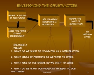 ENVISIONING THE OPPURTUNITIES CREATE  A VISION OF THE FUTURE ASSES THE FIRM’S FUTURE ENVIRONMENT DEFINE THE  SCOPE OF INNOVATION SET STRATEGIC DIRECTIONS & PRIORITIES TO SEEDING STAGE CREATING A VISION 1. WHAT DO WE WANT TO STAND FOR AS A COPRPORATION. 2. WHAT KINDS OF PRODUCTS DO WE WANT TO OFFER. 3. WHAT KIND OF CUSTOMERS DO WE WANT TO SERVE 4. WHAT DO WE WANT OUR PRODUCTS TO MEAN TO OUR CUSTOMERS. 