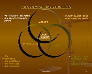 IDENTIFYING OPPURTUNITIES OPPUR- TUNITIES COMPTT TECHNOLOGIES MARKET FAST GROWING  SEGMENTS NEW TRADE/ CONSUMER  GROUPS NEW COMPONENTS NEW MATERIALS NEW PROCESSES NEW STANDARDS UNMET/ ILL MET NEEDS NEW/ EMERGING NEEDS SCOPE AND FOCUS WEAKNESS/ GAPS SUBSTITUTION POTS EMERGING COMPTT 