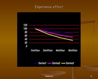 Experience effect 