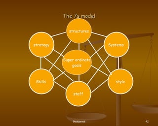 The 7s model structures Super ordinate goals staff style Skills   strategy Systems   