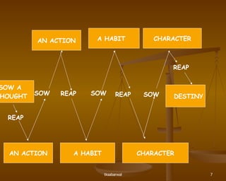 A HABIT CHARACTER SOW A  THOUGHT AN ACTION A HABIT CHARACTER DESTINY SOW REAP SOW SOW REAP REAP REAP AN ACTION 