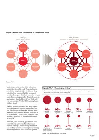 PwC 7
Figure 1: Moving from a shareholder to a stakeholder model
Employees Employees
Government and
regulators
Government ...