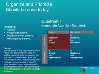 Organize and Prioritize
Should be done today
Quadrant I
Immediate Attention Required,
Urgent Not Urgent
Important
I
Important
and
Urgent
II
Important,
but
Not Urgent
Not
Important
III
Urgent,
but
Not Important
IV
Not Urgent
and
Not Important
Including:
• A crisis,
• Pressing problems,
• Deadline-driven projects,
Meeting preparations.
Example:
You are having a very large party at a local
venue. The day before your party, the
building catches fire and burns down. You
now need to immediately locate a new
venue for your event. This task is important
because you need a place to have the
party, as well as urgent, due to the party
occurring the next day. This requires your
immediate attention, or the party will not be
a success.
 