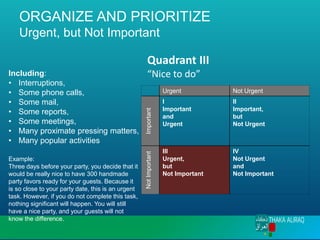 ORGANIZE AND PRIORITIZE
Urgent, but Not Important
Quadrant III
“Nice to do”
Urgent Not Urgent
Important
I
Important
and
Urgent
II
Important,
but
Not Urgent
Not
Important III
Urgent,
but
Not Important
IV
Not Urgent
and
Not Important
Including:
• Interruptions,
• Some phone calls,
• Some mail,
• Some reports,
• Some meetings,
• Many proximate pressing matters,
• Many popular activities
Example:
Three days before your party, you decide that it
would be really nice to have 300 handmade
party favors ready for your guests. Because it
is so close to your party date, this is an urgent
task. However, if you do not complete this task,
nothing significant will happen. You will still
have a nice party, and your guests will not
know the difference.
 