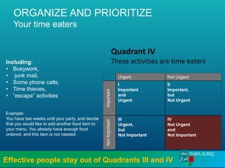 ORGANIZE AND PRIORITIZE
Your time eaters
Quadrant IV
These activities are time eaters
Urgent Not Urgent
Important
I
Important
and
Urgent
II
Important,
but
Not Urgent
Not
Important
III
Urgent,
but
Not Important
IV
Not Urgent
and
Not Important
Effective people stay out of Quadrants III and IV
Including:
• Busywork,
• junk mail,
• Some phone calls,
• Time thieves,
• “escape” activities
Example:
You have two weeks until your party, and decide
that you would like to add another food item to
your menu. You already have enough food
ordered, and this item is not needed
 