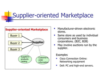 Supplier-oriented Marketplace  Manufacturer-driven electronic stores. Same store as used by individual consumers and business corporations. (B2C, B2B) May involve auctions run by the supplier. Buyer 1 Buyer 3 Buyer 2 Supplier-oriented Marketplace Supplier Examples Cisco Connection Online: Networking equipment Dell: PC and high-end servers . Supplier’s products catalog Customer’s order information 