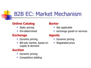 B2B EC: Market Mechanism Online Catalog Static pricing Pre-determined Exchange Dynamic pricing Bid-ask market, based on supply & demand Auction Dynamic pricing Competitive bidding Barter Not applicable exchange goods or services Agents Dynamic pricing Negotiated price 